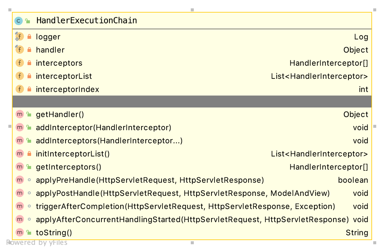 HandlerExecutionChain.png