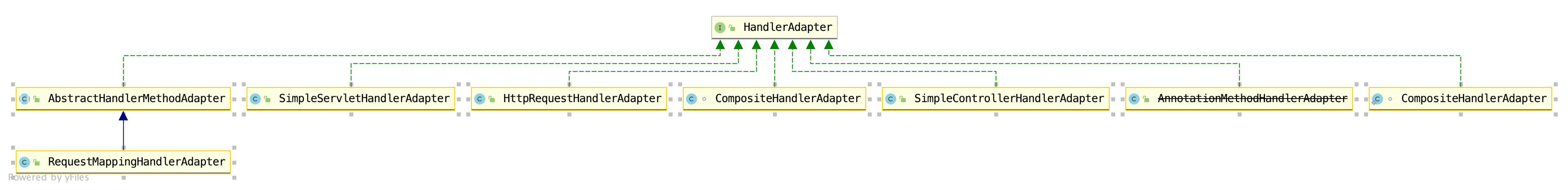 HandlerAdapter